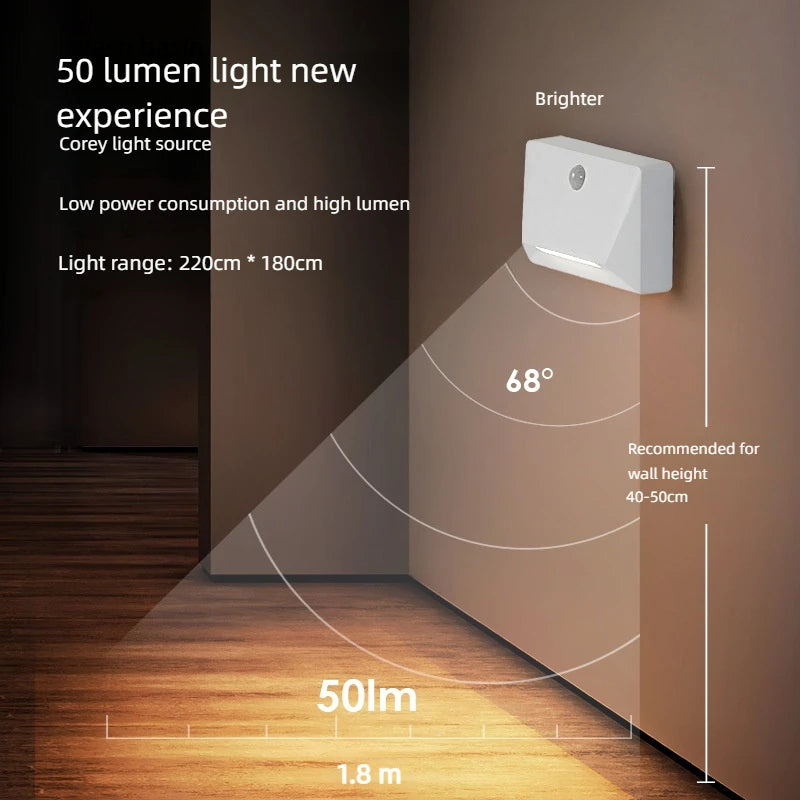 Smart Motion Activated Wall Light - 2200mAh USB-C Fast Charge, 3 Adjustable Brightness, Multi-Device Link for Indoor/Outdoor Security Lighting