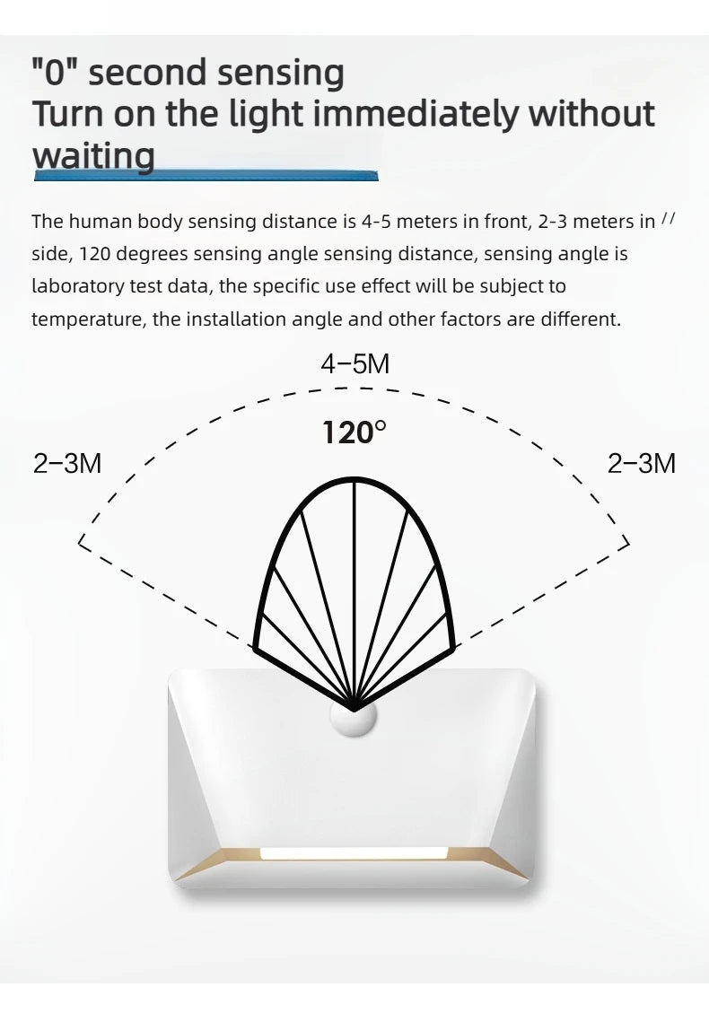 Smart Motion Activated Wall Light - 2200mAh USB-C Fast Charge, 3 Adjustable Brightness, Multi-Device Link for Indoor/Outdoor Security Lighting