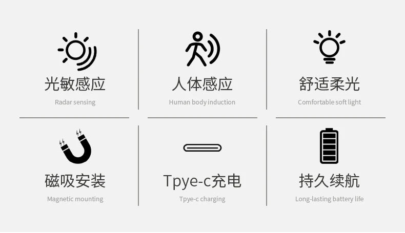 Smart Motion Activated Wall Light - 2200mAh USB-C Fast Charge, 3 Adjustable Brightness, Multi-Device Link for Indoor/Outdoor Security Lighting