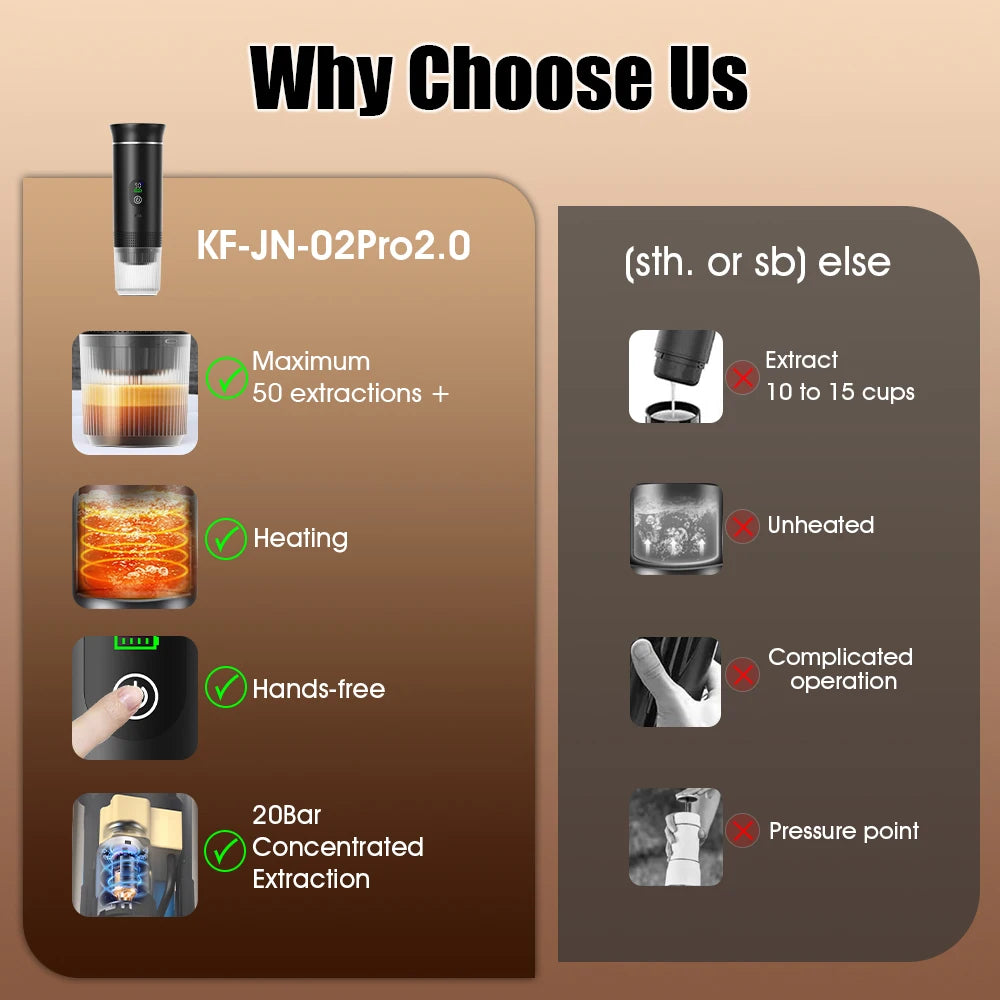 Foombthe Portable Espresso Coffee Machine With Digital Display 3-in-1 Capsule Coffee Maker for Car & Home Camping Coffee Maker