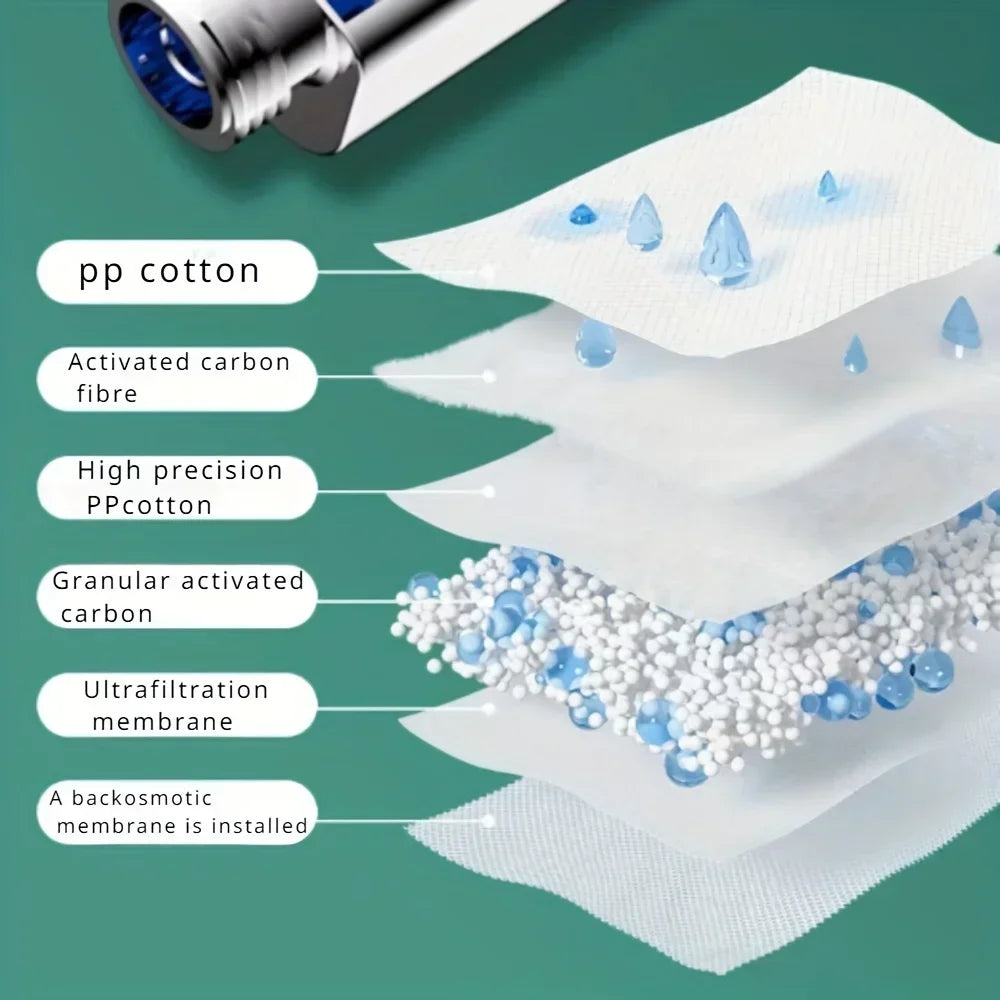 Large Panel Shower Head 3 Modes Adjustable High Pressure Water Massage Shower Head Water Saving Bathroom Accessories