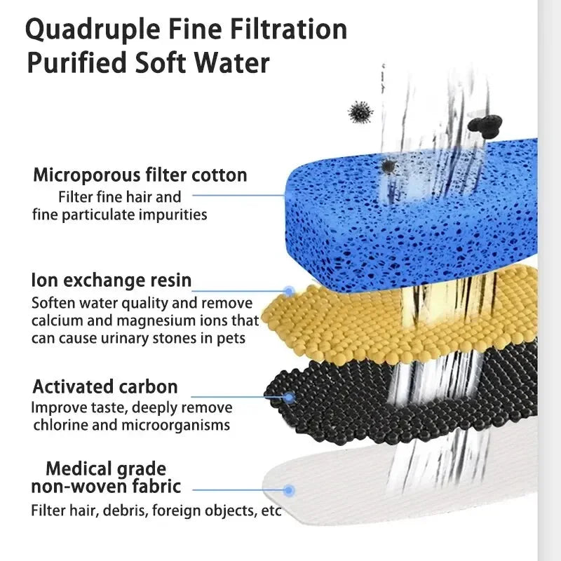 Cat Water Fountain Automatic Recirculating Filter Pet Drinking Dispenser USB Electric Pump Quiet Cat Ear Design